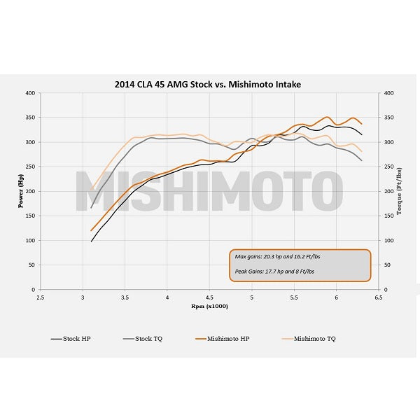 2014-2019 Mercedes-Benz CLA45 AMG Performance Air Intake - image 7