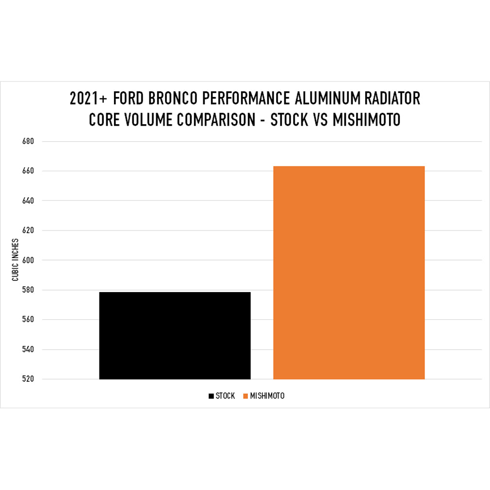 2021+ Ford Bronco 2.3L/2.7L Performance Aluminum Radiator - image 11